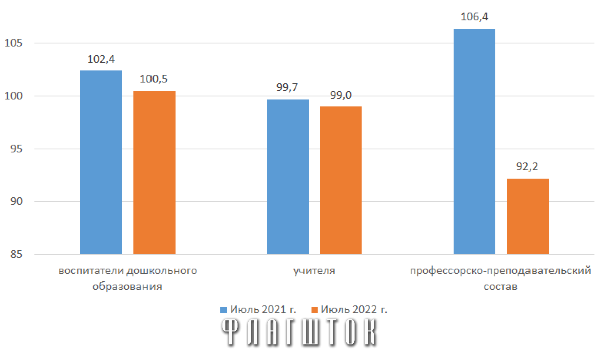 Новости о зарплате учителей